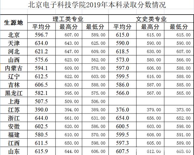 北京市的两所“低调”大学 一所外交牛校，一所公务员的摇篮